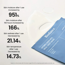 Cargar imagen en el visor de la galería, Hydro Cera-nol Real Deep Mask for Dryness Relief & Redness Soothing (Pack 4)